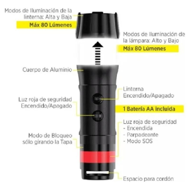 Mini Linterna Mano Led Verde Con Luz Roja Seguridad Nite Ize