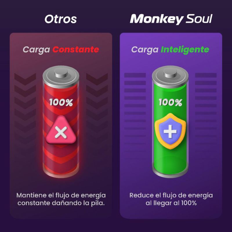 Cargador Pilas Baterías + 8 AA Recargables Monkey Soul USB-C