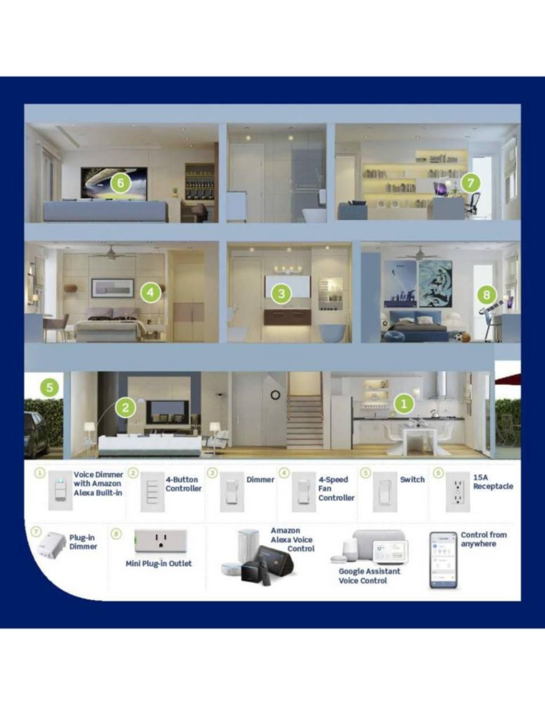 Atenuador de luces con Complemento Wi-Fi Decora Smart Leviton Blanco