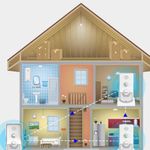 Intercomunicadores Inalámbricos para el Hogar, Timbre para el Hogar Ampliamente Utilizado en Hogares, Hoteles, Villas, Fábricas,