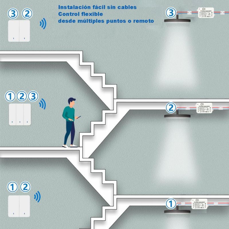 Interruptor de luz inalámbrico con transmisor RF de seguridad y controlador receptor de 10A AC110V 120V 220V 85-250V, fácil de i