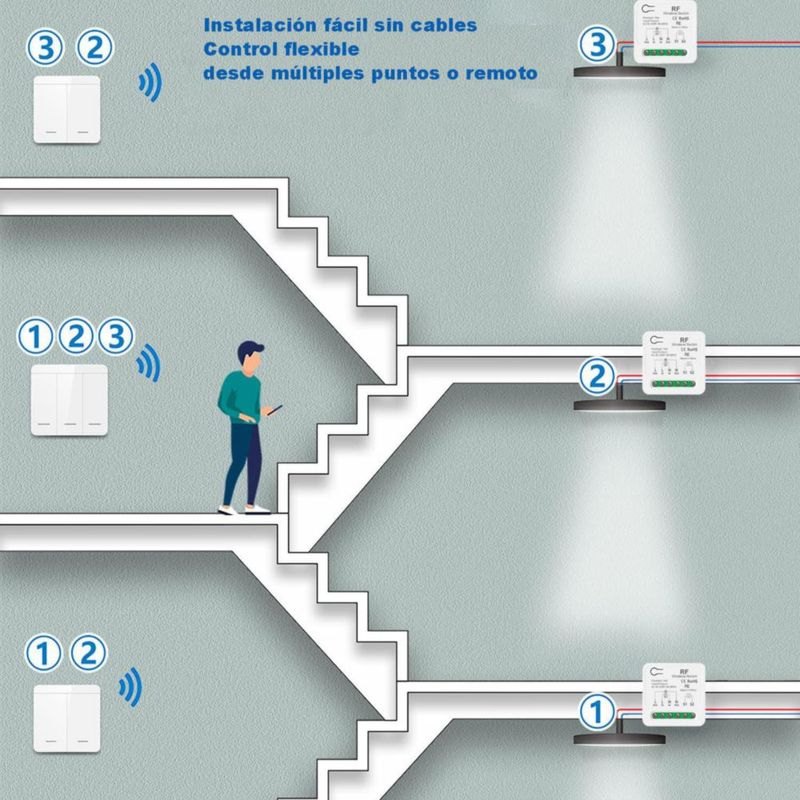 Interruptor Remoto Inalámbrico para Pared, sin necesidad de cableado, Compatible con Interruptores Tradicionales, para Escaleras