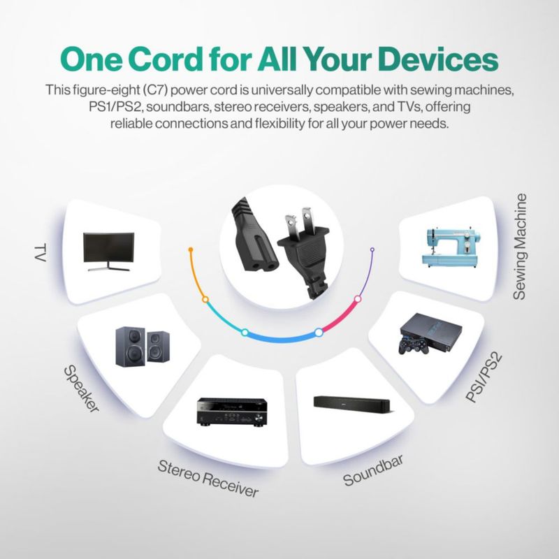 Cable de alimentación LORDTRONICS C7P 0.9 m 2 clavijas polarizadas