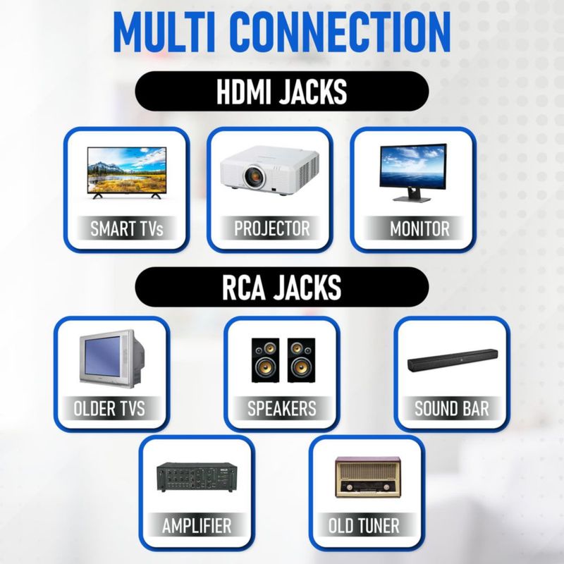 Reproductor DVD Philips 1080P con puerto HDMI