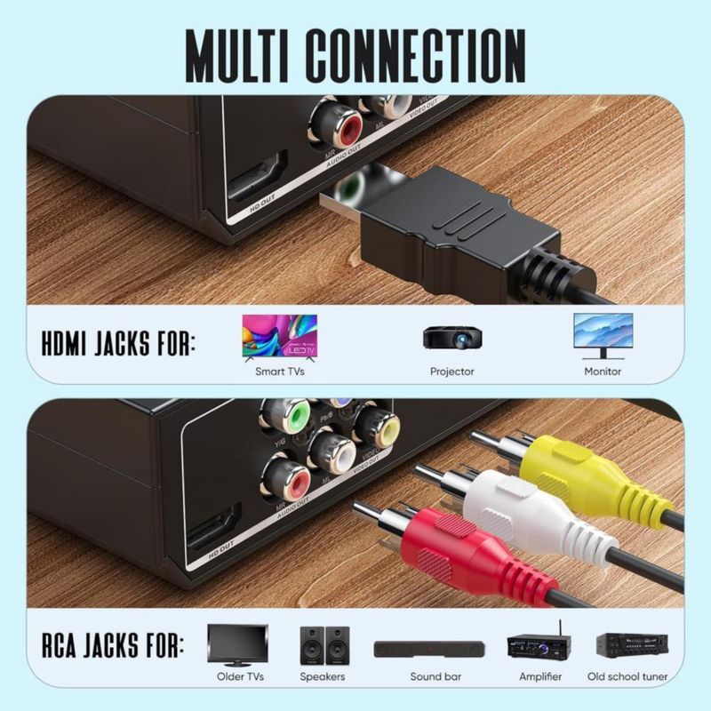 Reproductores de DVD para TV con HDMI reproductores de DVD que reproducen todas las regiones reproductor de DVD sencillo para personas mayores