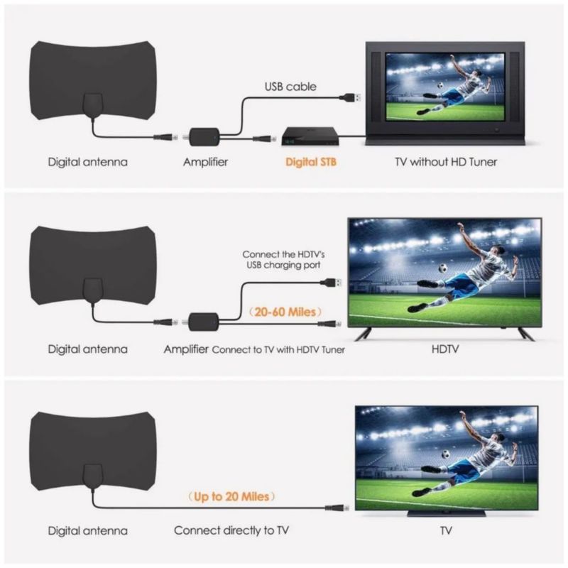 Antena De Tv Digital Hdtv Para Interiores 4k Hd 1080p Color Negro