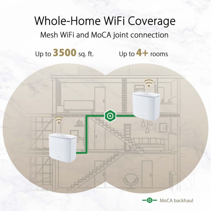 Router WiFi ASUS ZenWiFi AX XC5 AX3000 con MoCA 2.5