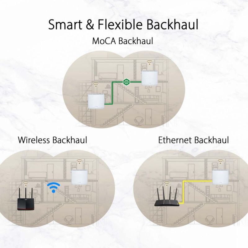 Router WiFi ASUS ZenWiFi AX XC5 AX3000 con MoCA 2.5