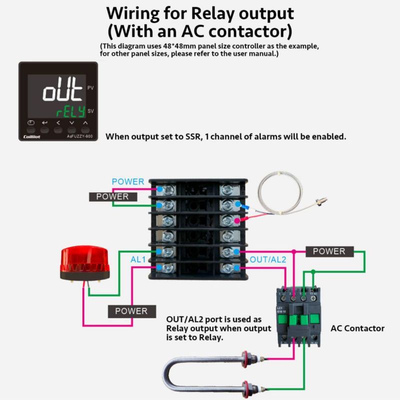 Controlador Coiliiot 48×48 mm AC100‑240 V Salida Dual