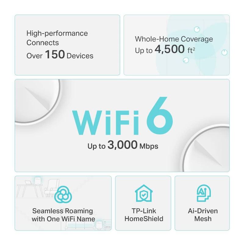 Router Mesh TP-Link Deco W6000 (paquete de 2) Wi‑Fi 6