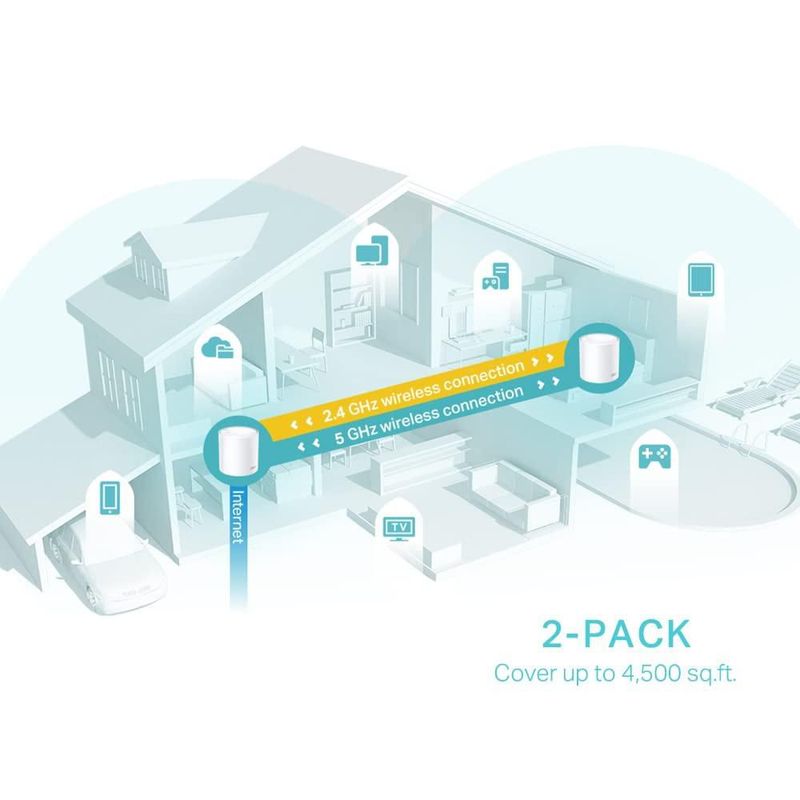 Router Mesh TP-Link Deco W6000 (paquete de 2) Wi‑Fi 6