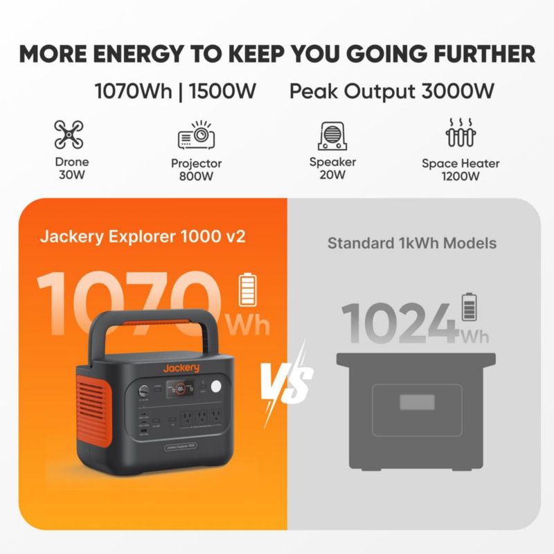 Estación de energía Jackery Explorer 1000 v2 1070 Wh 1500 W CA