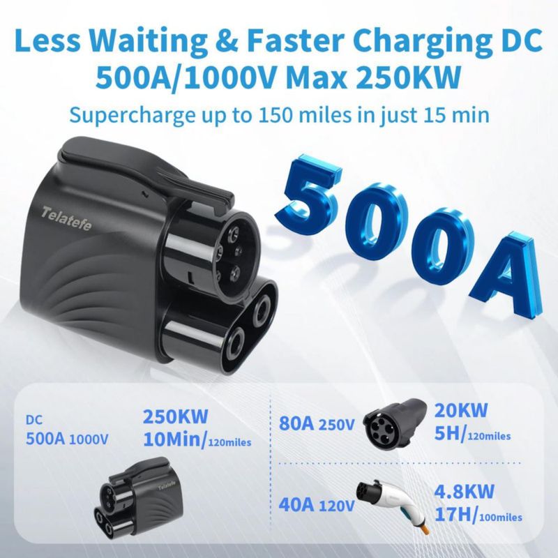 Adaptador de Carga Telatefe NACS a CCS1 250 kW 500 A