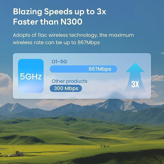 Kit de Puente Inalámbrico Punto a Punto Tenda | Alcance de más de 1 km para exteriores CPE para PtP/PtMP | 5.8 GHz 867 Mbps | Antena de alta ganancia