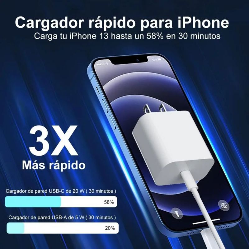 Cargador Tipo C 20w Carga Rápida Para iPhone 14 13 12 11 Blanco