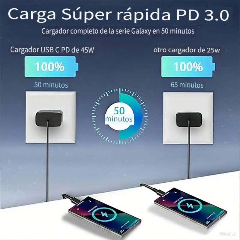 Cargador Tipo C De 45w Para Samsung S23 S23 Ultra 2 Piezas Negro