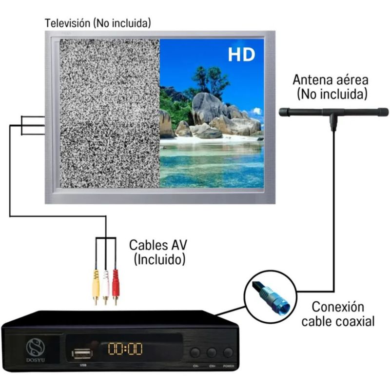 Decodificador Tv Convertidor Digital Full Hd 1080p