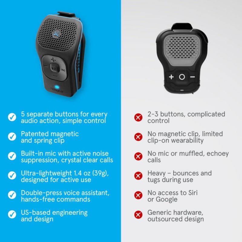 Parlante Bluetooth Noxgear 39g Impermeable 15H de Reproducción Paquete de 2