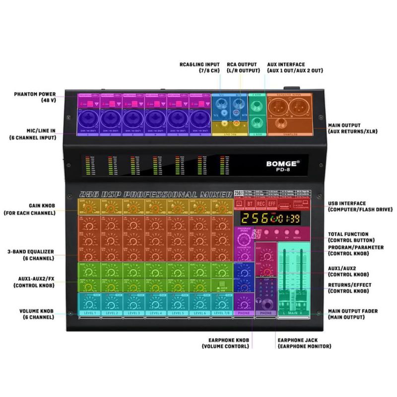 Mezcladora de potencia BOMGE PD-8 650W 8 canales USB Bluetooth 48V
