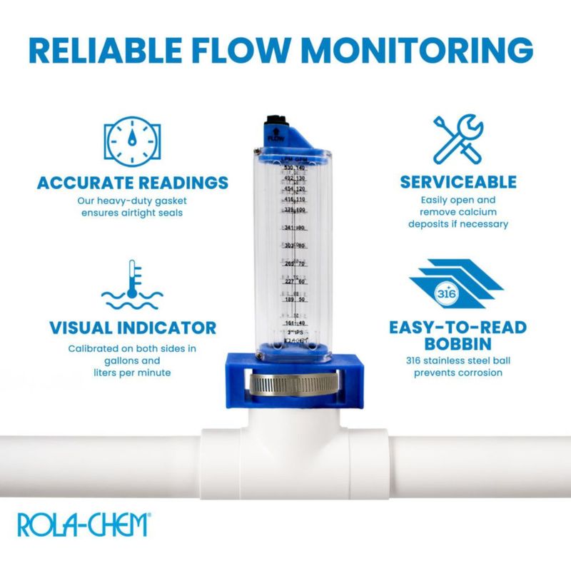 Caudalímetro Rola-Chem 2" PVC 40–140 GPM Montaje vertical