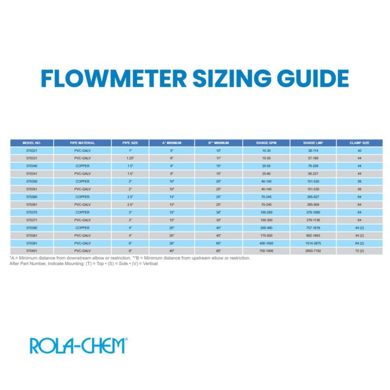Caudalímetro Rola-Chem 2" PVC 40–140 GPM Montaje vertical
