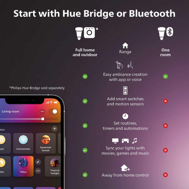 Extensión de tira de luz LED inteligente Philips Hue de 09 m multicolor
