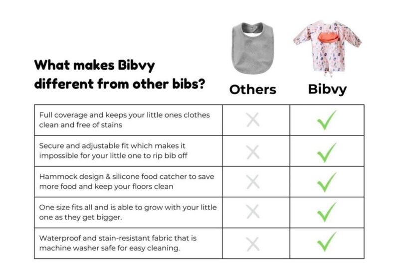 Babero Bibvy de Manga Larga Impermeable 6‑36 meses