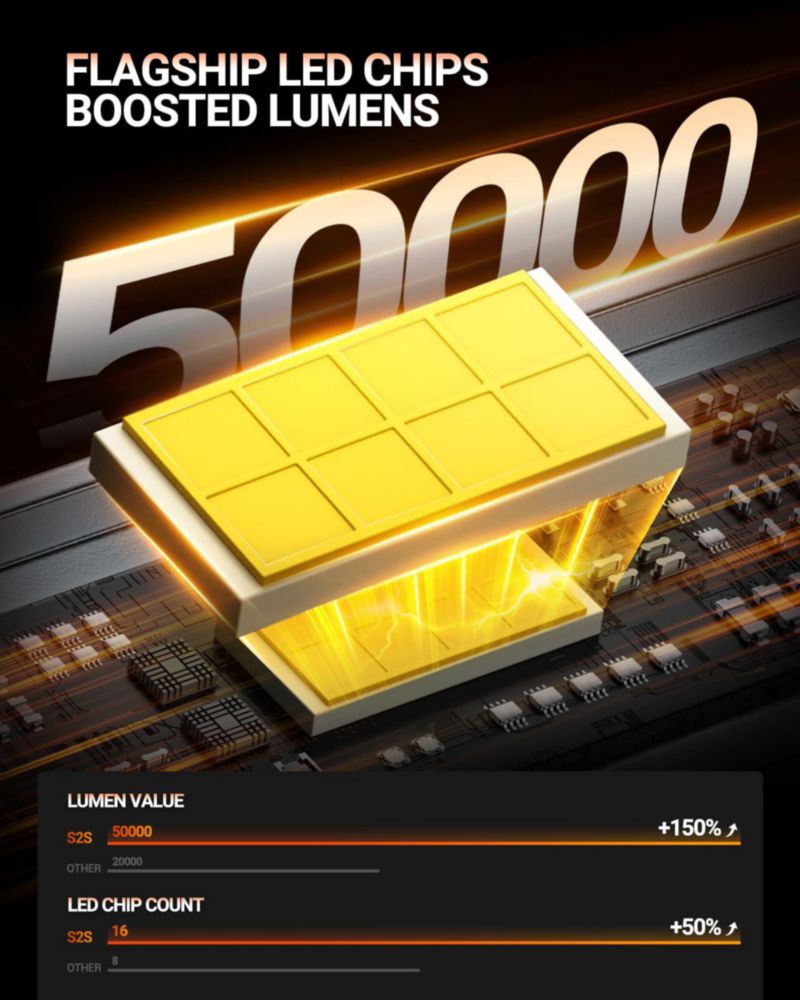Bombilla LED SEALIGHT H7 90.000 lm 6500K (paquete de 2)