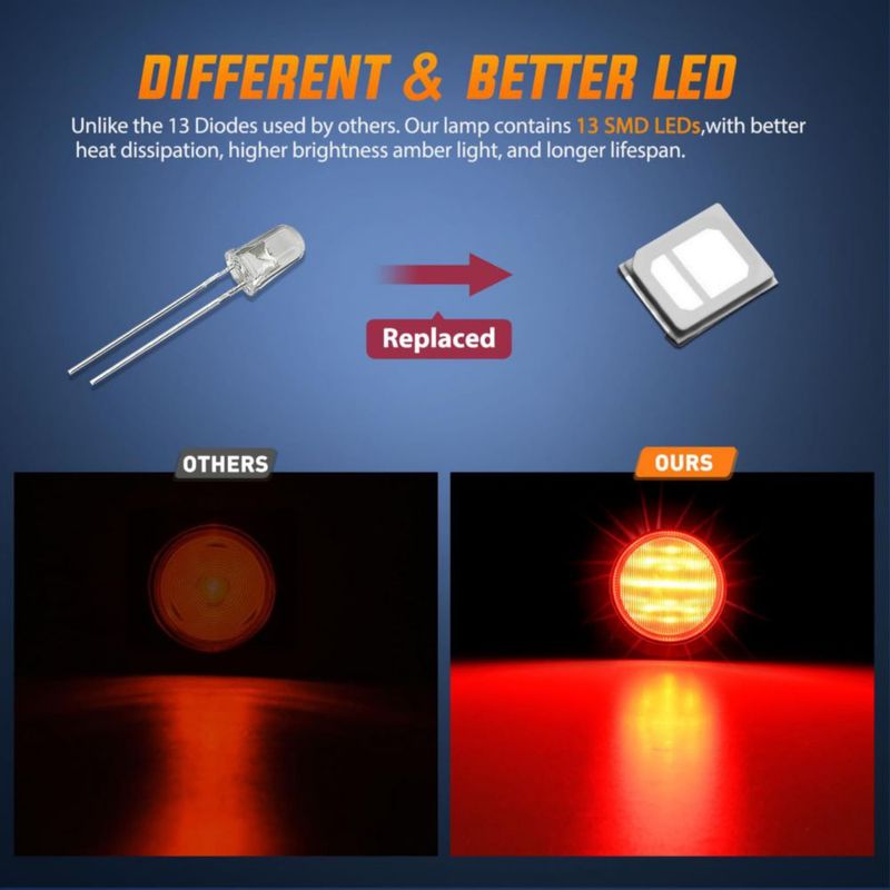 Luz Marcadora Nilight 6 cm Roja 13 LED Pack de 2 (Montaje Empotrado)