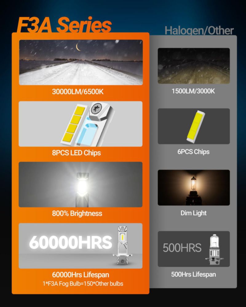 Luz antiniebla LED SEALIGHT H3 30.000 lm 6500K (2 unidades)