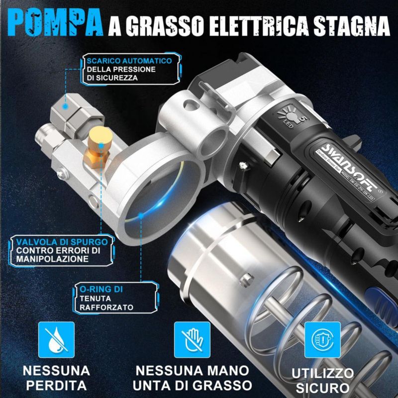 Pistola de grasa eléctrica SWANSOFT 21V 4Ahx2 batería 7 oz/min