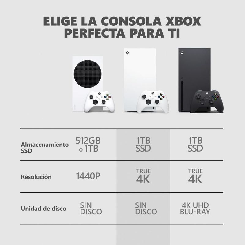 Consola Xbox Series X Edición Digital 1TB
