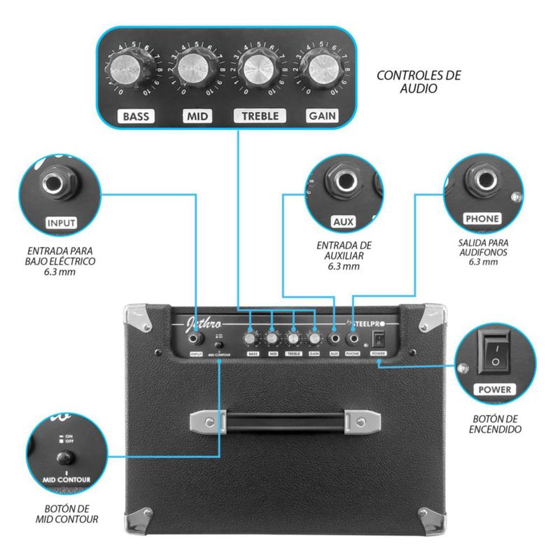 Paquete Bajo Electrico 506-SK Jethro