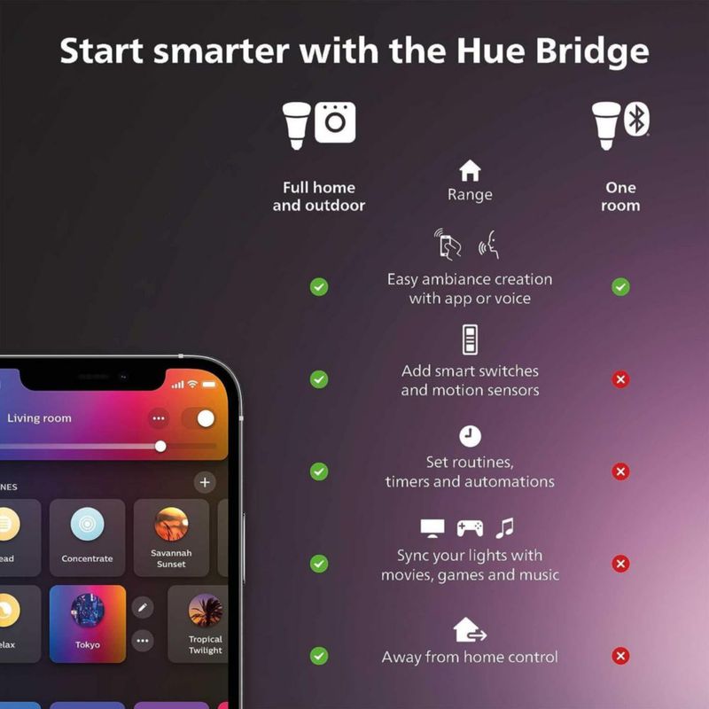 Interruptor de luz Philips Hue Wall Tap Dial portátil negro paquete de 1