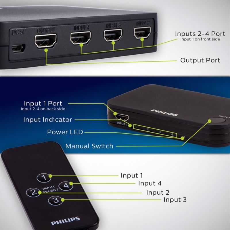 Conmutador HDMI Philips SWV9484B/27 para 4 dispositivos con control remoto inalámbrico