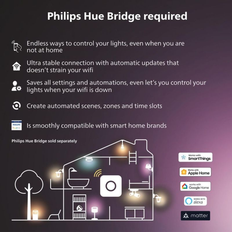 Sensor de contacto inteligente Philips Hue Secure blanco 1 paquete hecho para puertas y ventanas interiores requiere Hue Bridge funciona con la