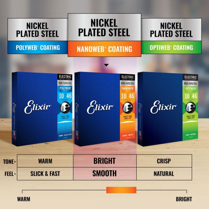 Cuerdas para guitarra eléctrica Elixir Nanoweb Coating Barítono