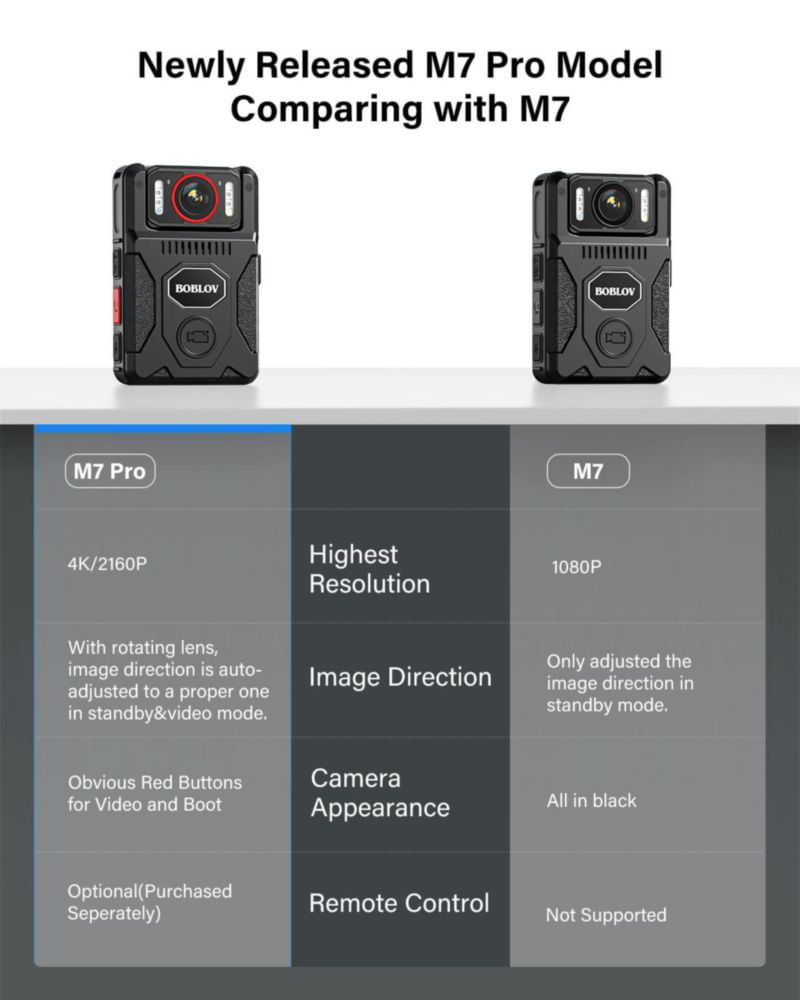Cámara corporal BOBLOV M7Pro 4K con GPS y 64 GB batería de 14 h