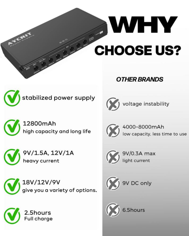 Cargador AYCRIT MUSTAN-02 12800mAh 9 Salidas USB-C
