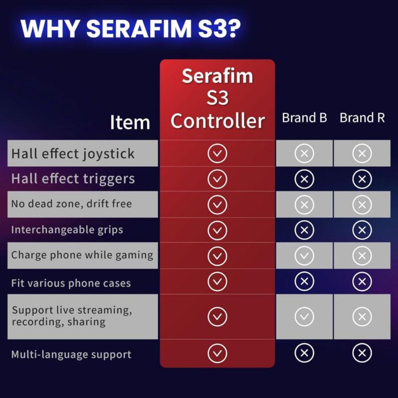 Controlador de videojuegos SERAFIM Fallout 76 – Paquete