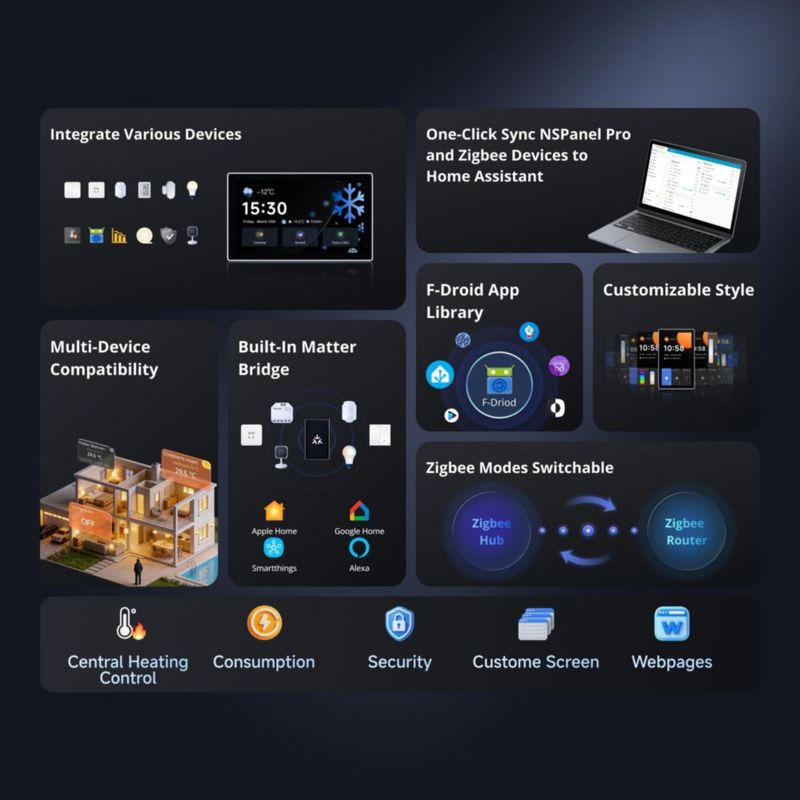 Panel de Control Inteligente SONOFF NSPanel Pro 120 Smart