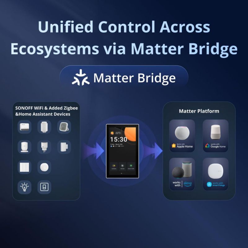 Panel de Control Inteligente SONOFF NSPanel Pro 120 Smart