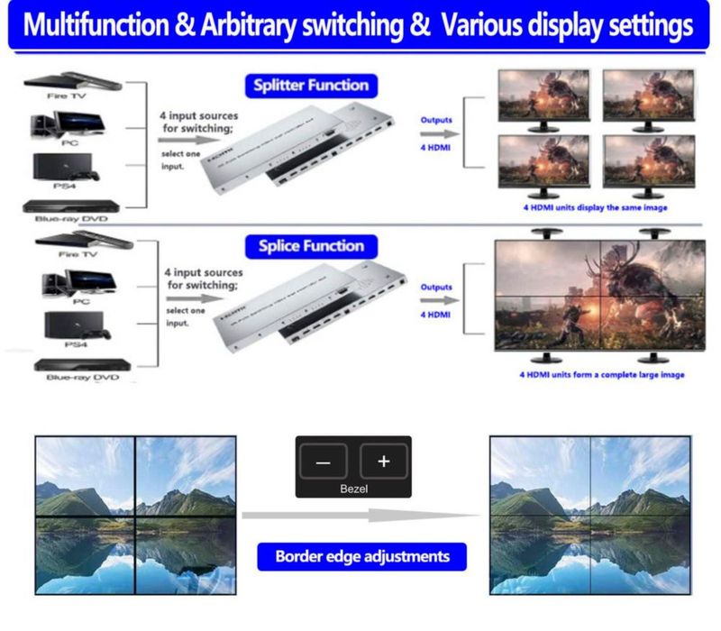 Controlador de Video Wall SIGRAPID 4x4 4K con Conmutación Automática