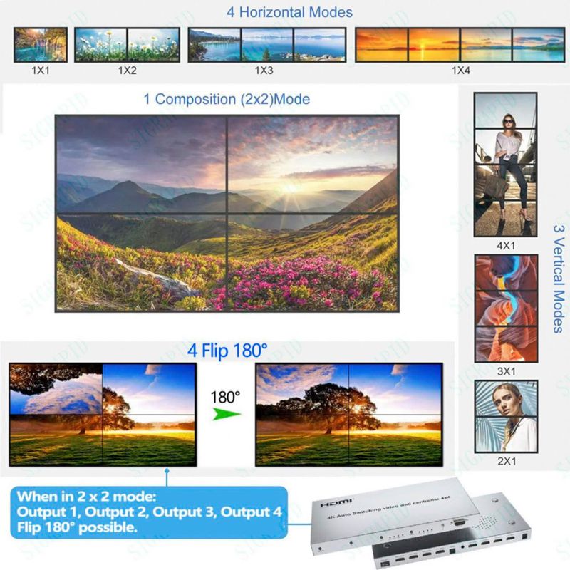 Controlador de Video Wall SIGRAPID 4x4 4K con Conmutación Automática