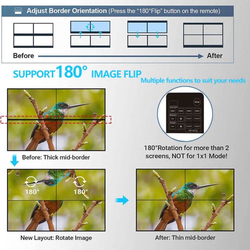 Controlador de Video Wall SIGRAPID 4x4 4K con Conmutación Automática