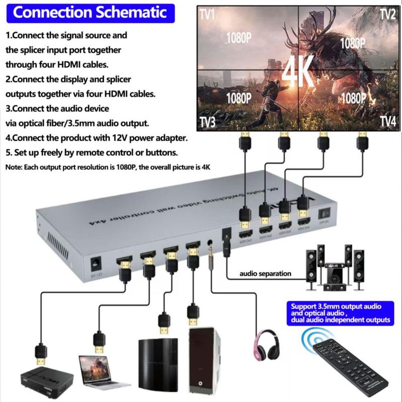 Controlador de Video Wall SIGRAPID 4x4 4K con Conmutación Automática