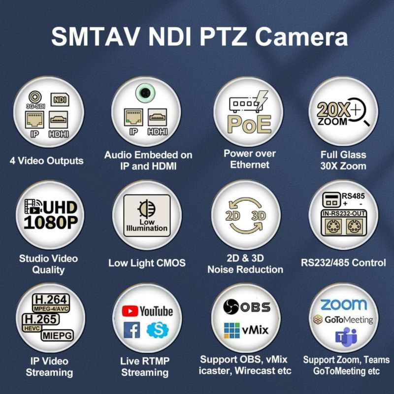 Cámara PTZ SMTAV con zoom óptico 30x y zoom digital 8x 1080p