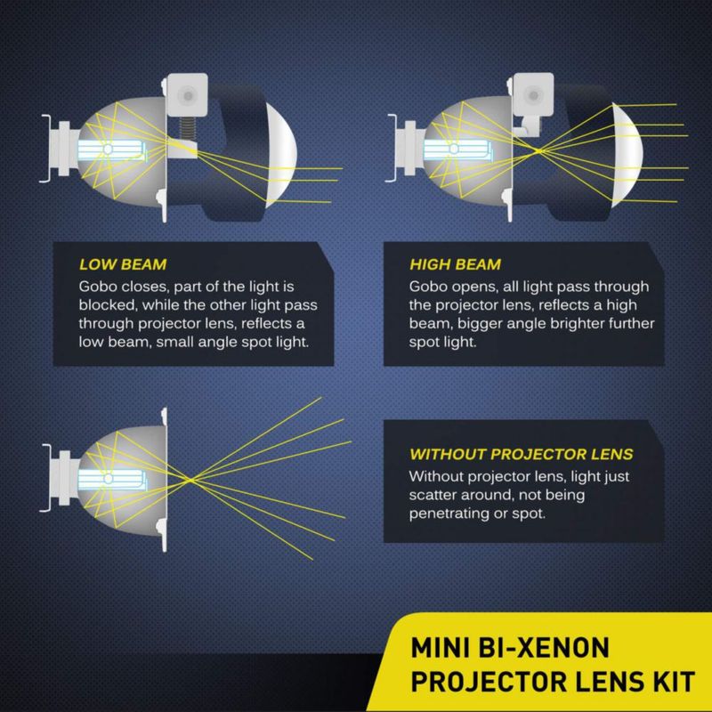 Kit de Conversión de Lente Proyector Nilight 6 cm H1 Acabado Cromo
