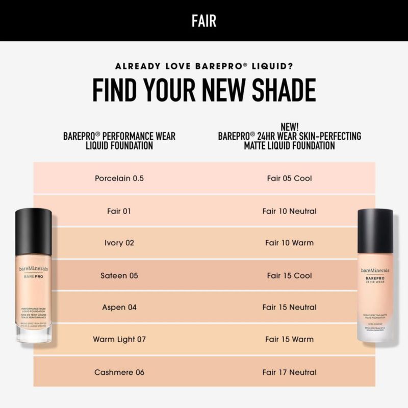 Base de maquillaje BareMinerals Barepro 24 HR Wear SPF 20 30 ml
