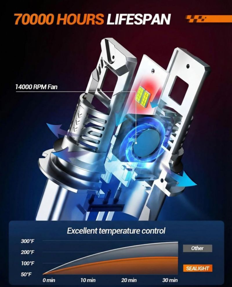 Bombilla LED SEALIGHT 9007 70.000 lm 6500K (2 unidades)